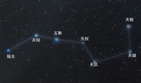 北斗七星寓意